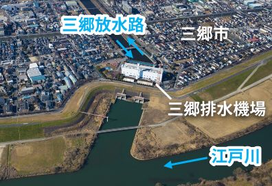 三郷放水路・三郷排水機場