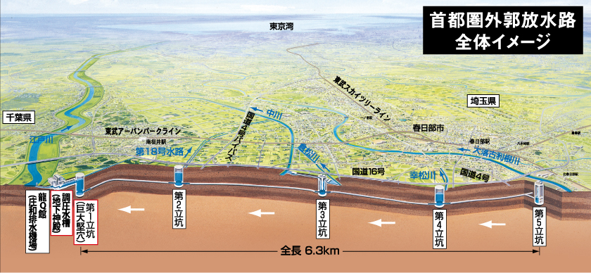 首都圏外郭放水路全体概要図