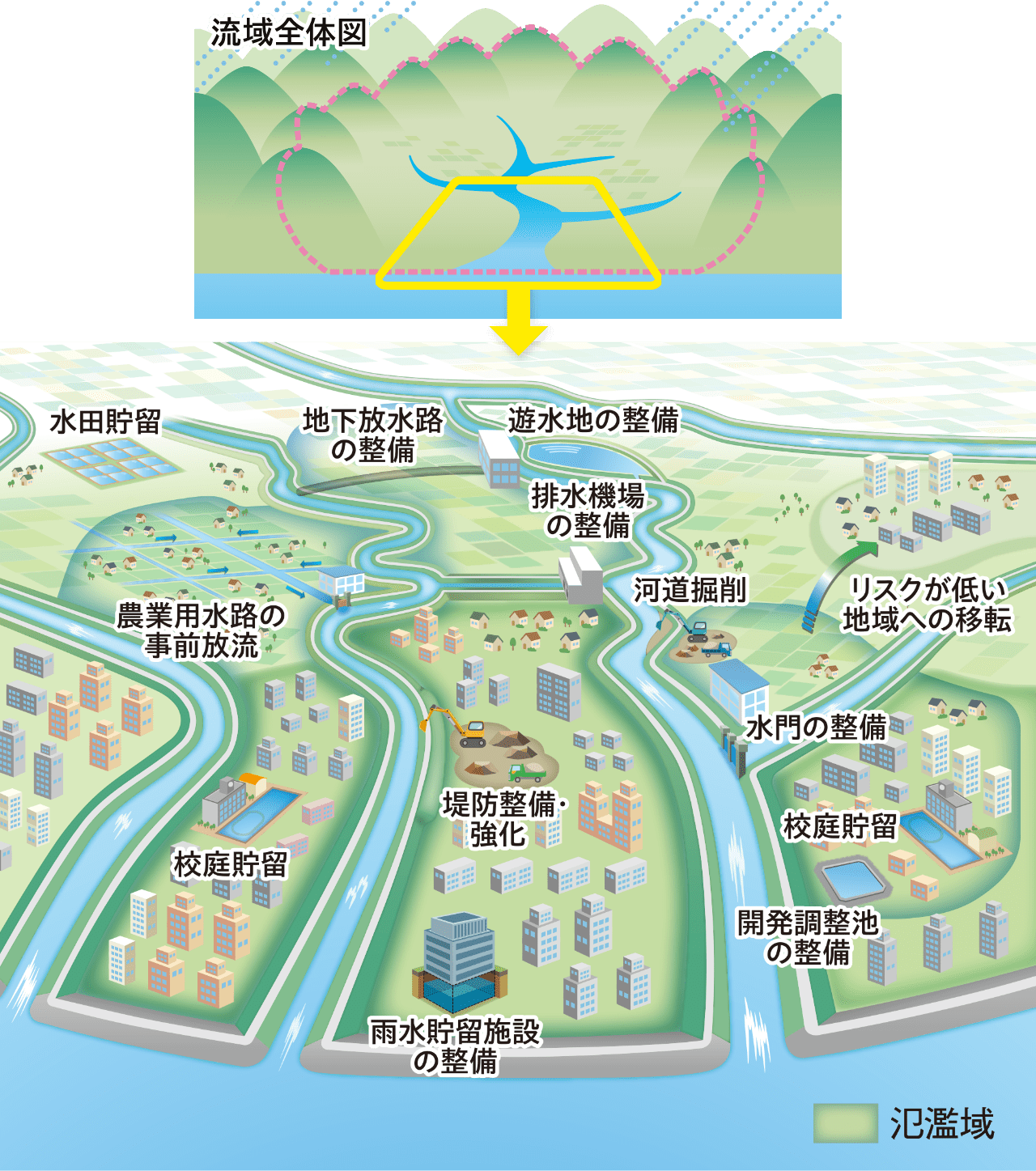 流域全体図