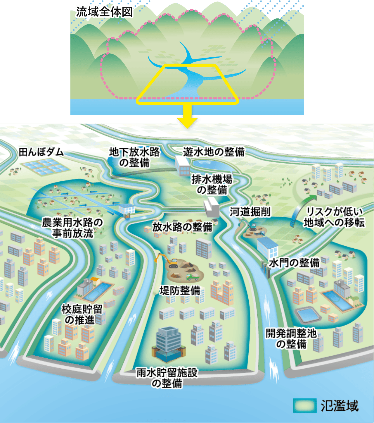 流域全体図