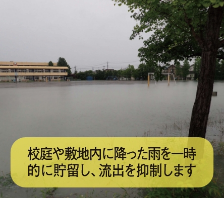 校庭や敷地内に降った雨を一時的に貯留し、流出を抑制します