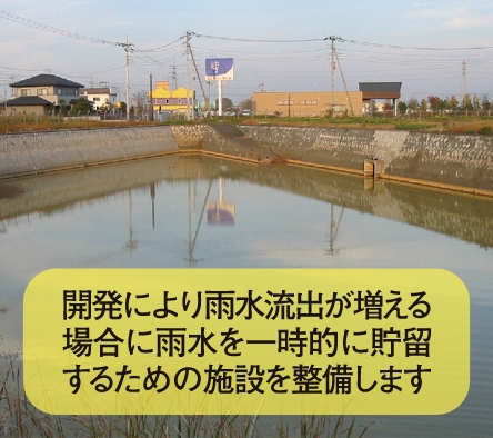 開発により雨水流出が増える場合に雨水を一時的に貯留するための施設を整備します