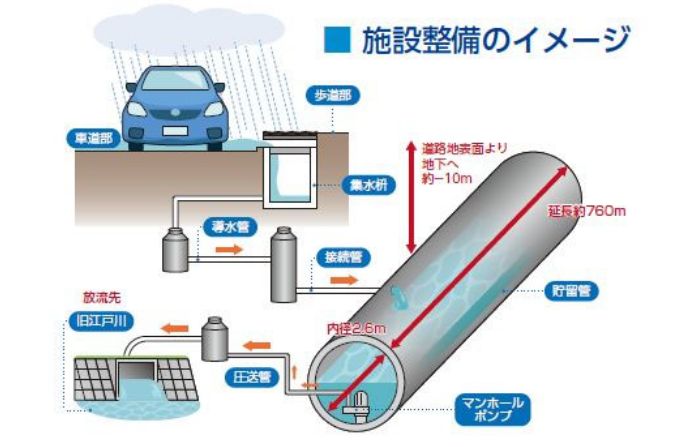 施設整備のイメージ