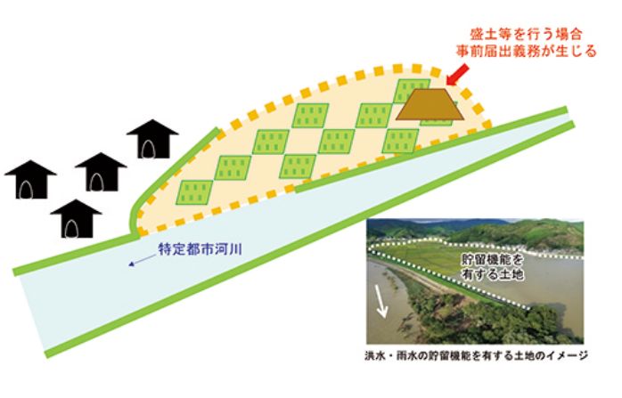 貯留機能保全区域の指定