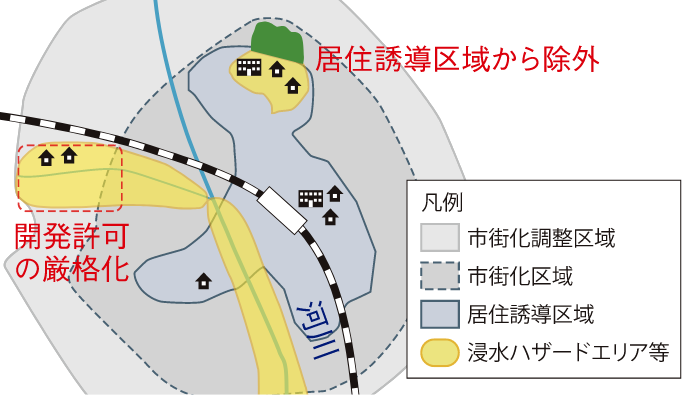 居住誘導区域、防災指針の検討
