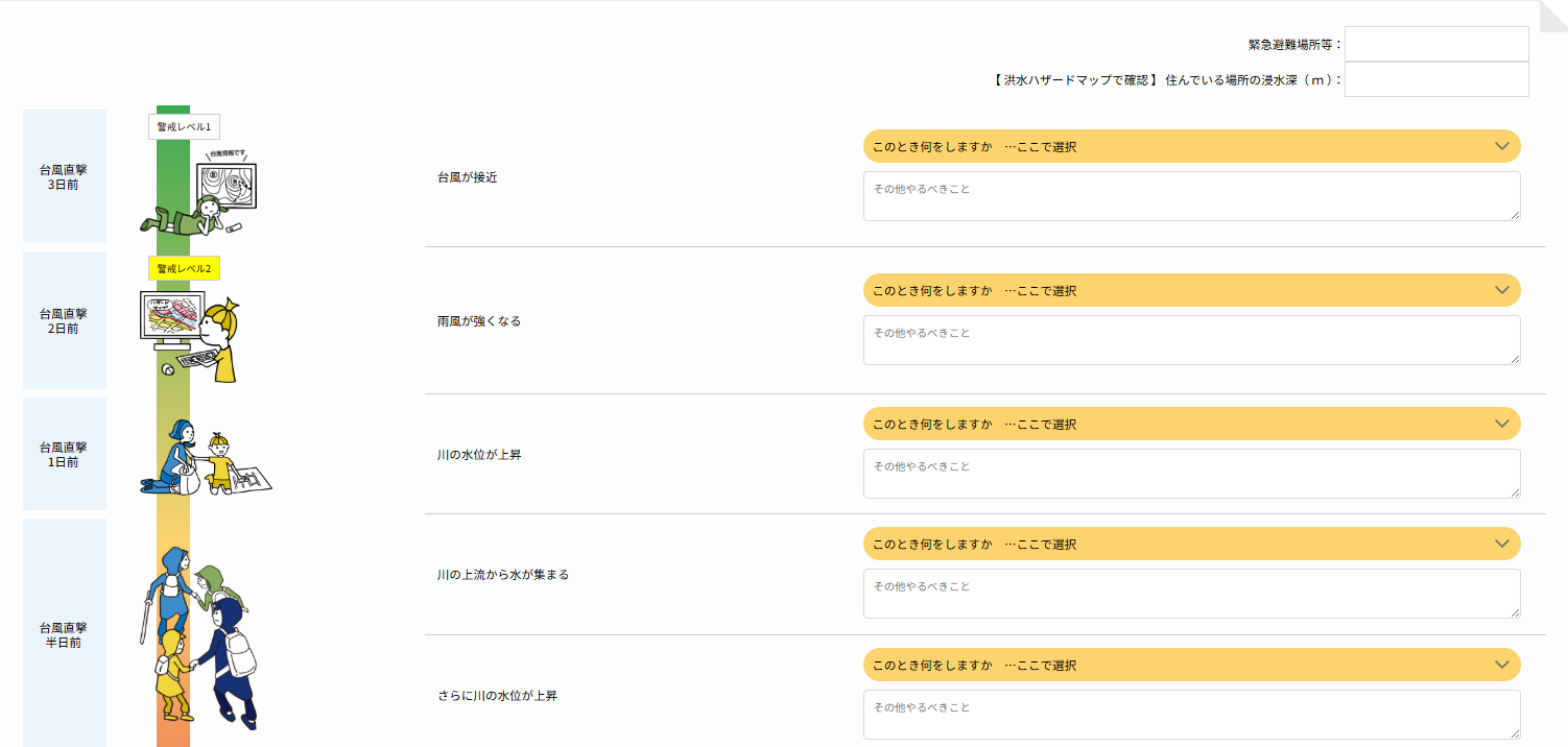 避難に備えたマイ・タイムラインのための会議